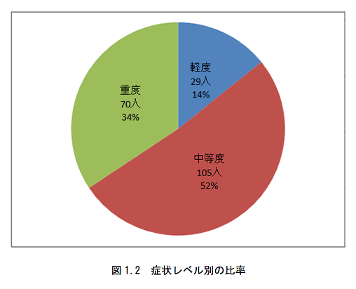 fig_sds12.gif(20272 byte)