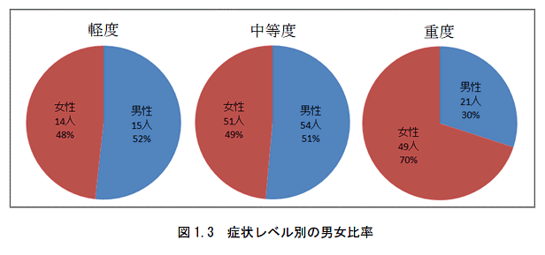 fig_sds13.gif(20955 byte)