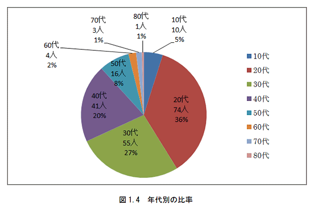 fig_sds14.gif(24583 byte)