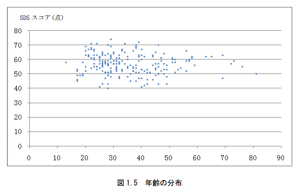 fig_sds15.gif(15684 byte)