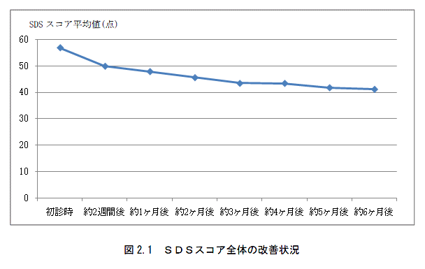 fig_sds21.gif(15112 byte)