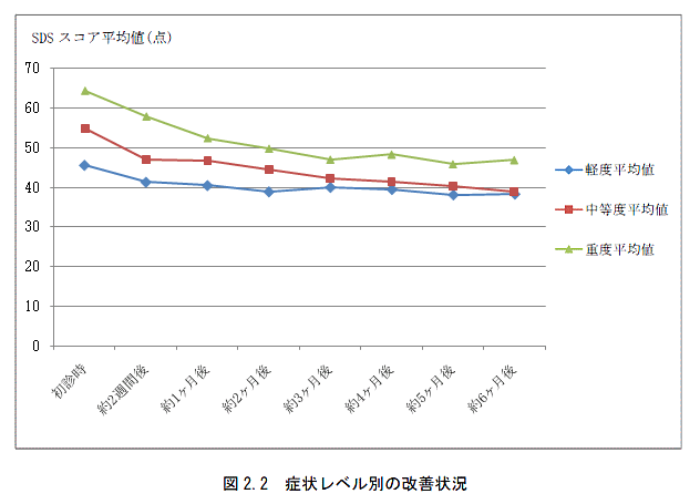 fig_sds22.gif(20881 byte)