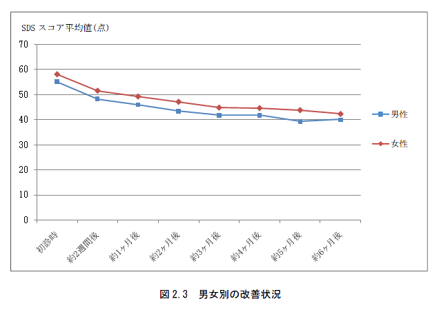 fig_sds23.gif(17179 byte)