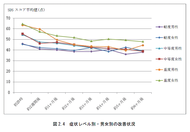 fig_sds24.gif(25304 byte)