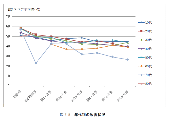 fig_sds25.gif(25276 byte)