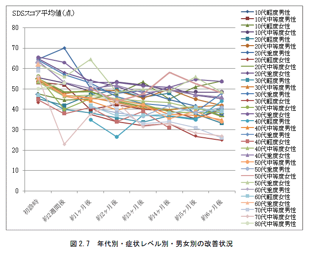 fig_sds27.gif(64801 byte)