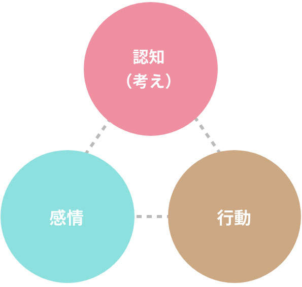 大阪メンタルクリニック　カウンセリングとは